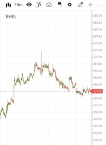 Intraday vs Long-Term 6 Proven Strategies to Build Real Wealth
