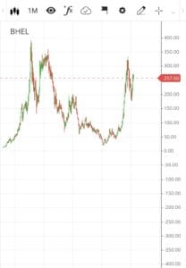 Intraday vs Long-Term 6 Proven Strategies to Build Real Wealth